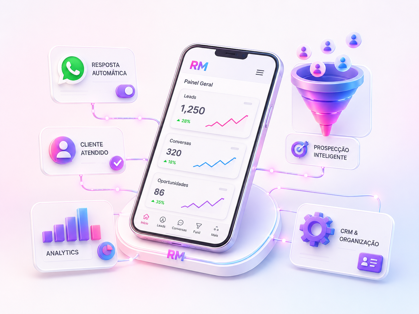 Painel visual da RM com WhatsApp automático, CRM, analytics, prospecção inteligente e organização comercial